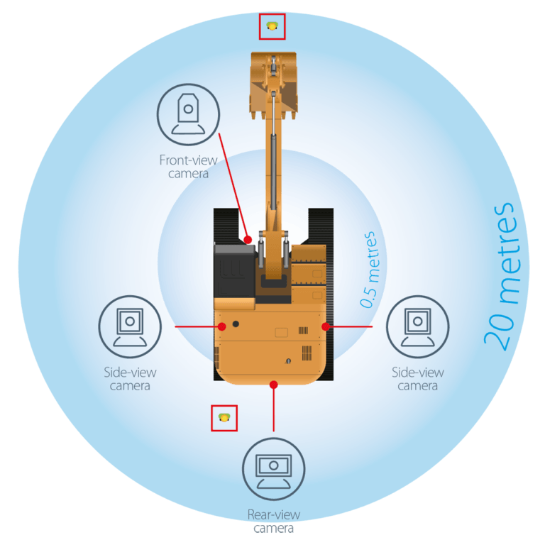 AI Human Detection System - Construction Vehicles - Spillard Vehicle ...